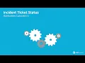 How to create and manage Notification Subscriptions for AT T Incident Tickets AT T Business Support