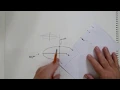 How to Draw a Perfect Ellipse