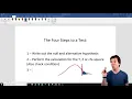 The Four Steps - Statistical Hypothesis Testing