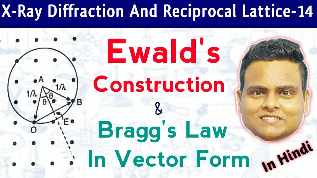 Ewald's Construction | Bragg's Law In Vector Form | Bragg's Law In Reciprocal lattice