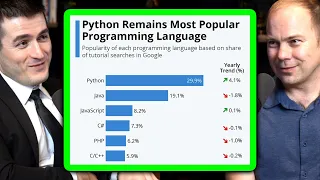 Why Python is so popular Chris Lattner and Lex Fridman