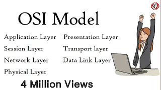 Download OSI Model Explained | OSI Animation | Open System Interconnection Model | OSI 7 layers | TechTerms MP3