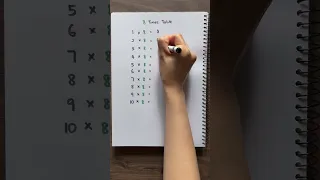 8 Times Table Learn Multiplication Multiply by 8