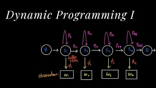 Dynamic Programming - Knapsack Coin Change 2 Leetcode 518 and Count Vowels Leetcode 1220