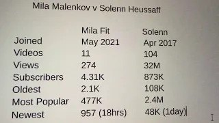 Mila Malenkov Fit - Mila s new fitness channel