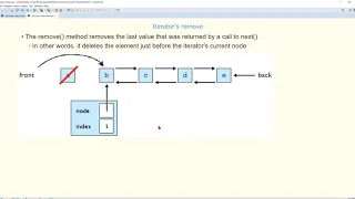 CMPE160 Object Oriented Programming Chapter 5 - Section 6