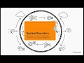 Module 3 EBR Architecture Data and System Integration