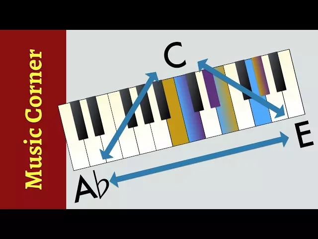 Create Cool Chord Progressions with Smooth Voice Leading