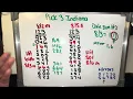 Pick 3 Indiana Lottery Workout Date Sums