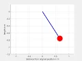 Simulating motion of pendulum using MATLAB