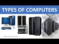 TYPES OF COMPUTERS MICROCOMPUTER MINICOMPUTER MAINFRAME COMPUTER SUPERCOMPUTER