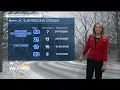 Kansas City isn t immune from stretches of sub-zero weather KSHB 41 Weather Academy