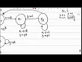 Turing Machine Example 1 Step By Step Explained