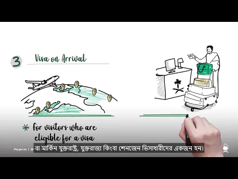আপনি সব ধরনের ভিসার মাধ্যমে ওমরাহ পালন করতে সৌদি আরবে আসতে পারেন।