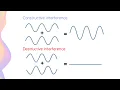 Wave Superposition Interference Coherence HSC Physics