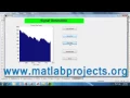 DSP Projects Sample Output Digital Signal Generation