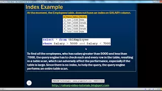 Part 35 Indexes in sql server
