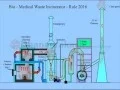 Download Lagu Bio-Medical Waste Incinerator
