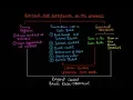 Accounting for IGCSE - 17