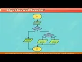 Algorithm And Flowchart ll Class 8th Computer ll