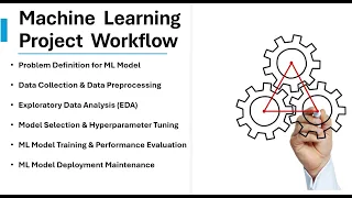 Machine Learning Project Workflow All Phases of a ML Project Machine Learning Project Lifecycle