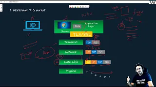 IPSec Basics Part-1 IPSec Explained Network Security from Scratch - 7