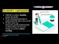 C Boot camp Chapter 5 SOLID Lesson 5 Dependency Inversion Principle P1