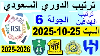 النصر متصدر الدوري و تعادل الشباب تعرف علي ترتيب الدوري السعودي الجولة 6 وترتيب الهدافين  النصر متصدر الدوري و تعادل الشباب تعرف علي ترتيب الدوري السعودي الجولة 6 وترتيب الهدافين