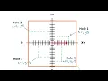 CNC Programming G90 and G91 - Lesson 11