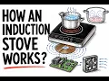 How Induction Stoves Work Energy Conversions Explained