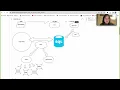 Demo - Rust CLI Binary with SQLite Project