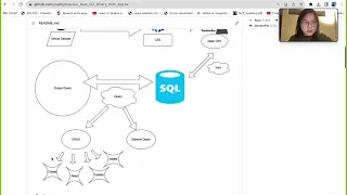 Demo - Rust CLI Binary with SQLite Project