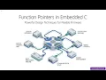 Function Pointers in Embedded C Powerful Design Techniques for Flexible Firmware