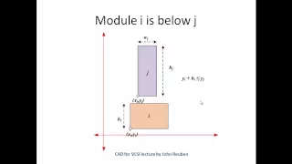 Floor Planning by Integer Linear Programming ILP