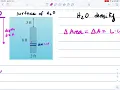 8 3 Hydrostatic Pressure and Force