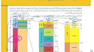 السجل الصخري علوم الأرض والفضاء ثالث ثانوي 1445 