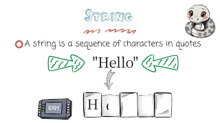 Basic Variable Types Python Building Blocks 4