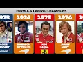 Download Lagu Formula One World Champions (1950-2022)