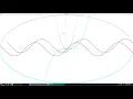 Drawing Inequalities and functions in pyOpenGL PART - 7 Graphics using Python 3 tutorial series