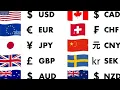 Countries with Currency Symbol