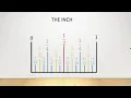 How to Measure in Inches