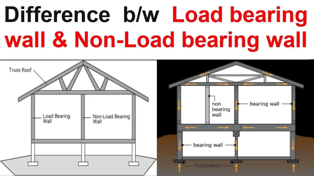 Difference b/w Load bearing wall & Non-Load bearing wall