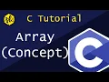 31 C Tutorial Arrays-Concept explained variable revision definition memory management Address