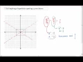 7 3b Graphing an hyperbola opening up and down