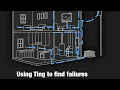 Let Ting find alternating current problems