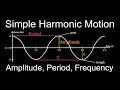 Simple Harmonic Motion 15 of 16 Amplitude Period Frequency