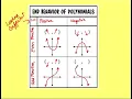 Lesson 4 4 - Part 2 Understanding the graphs of polynomial functions