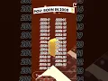 Download Lagu POV: Born in 2008🧐 @budcreate #shortsfeed #shorts #funnyfacts #factshorts
