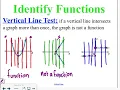 Algebra 1-7 Functions