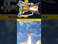 Rocket Engine Mechanism How Fuel and Oxidizer Ignite to Create Exhaust Thrust in Rockets